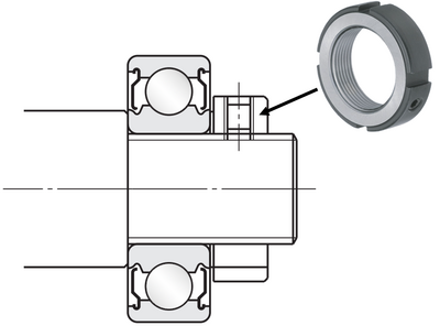 Beispielabbildung - Einbau einer Nutmutter