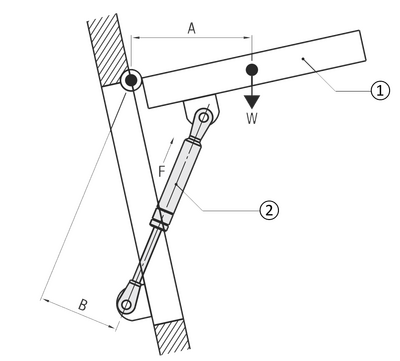 Beispielanwendung Gasdruckfeder
