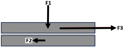 Abbildung - Darstellung der Gleitreibung