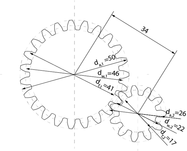 Beispielrechnung - Zahnradgetriebe