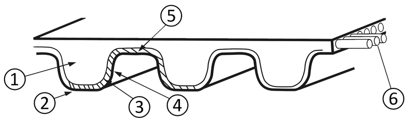 Aufbau eines Synchronriemens