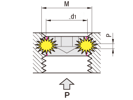 Beispielabbildung: Scherbelastung des Schrauben-Gewindes
