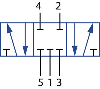 Beispielabbildung - 5/3-Wegeventil (mit 5 Anschlüssen und 3 Schaltstellungen, Mittelstellung geschlossen)
