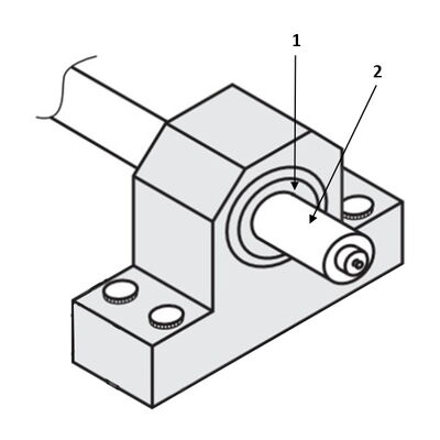 Ein Austausch der Lagerbuchse (1) ist oft wirtschaftlicher als ein Austausch der Welle (2)