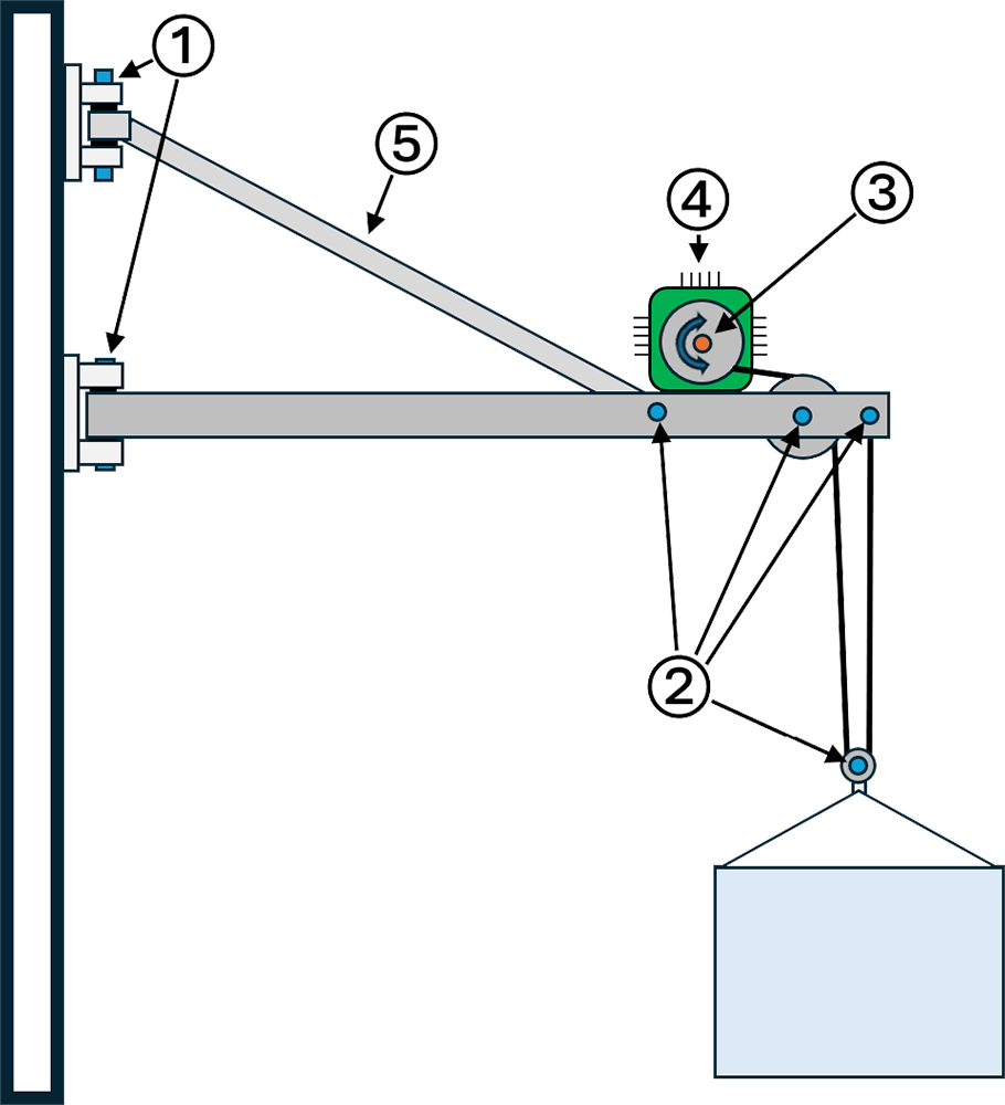Anwendungsskizze vereinfacht